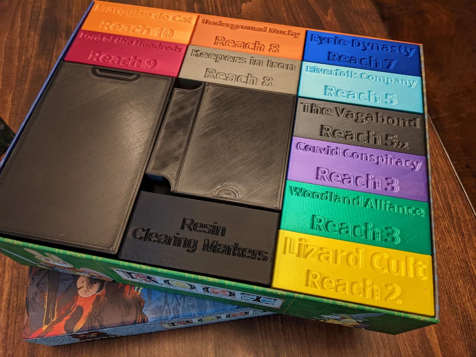 Root Organizer Through the Marauder Expansion